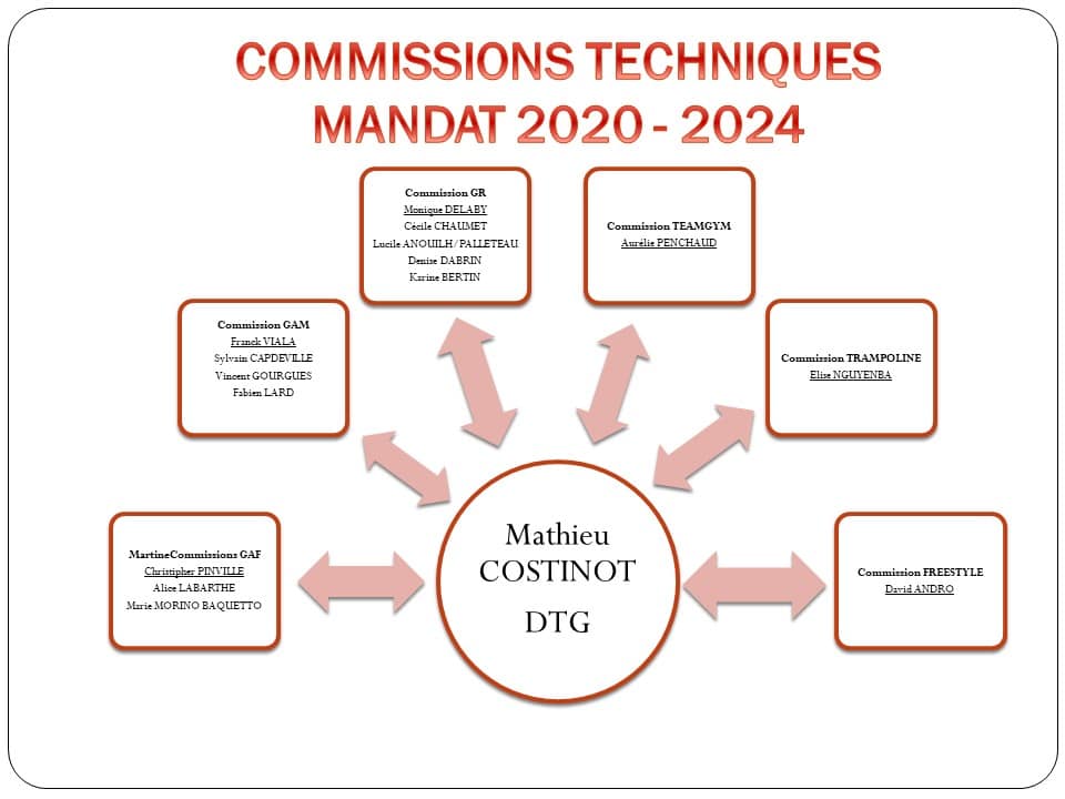 CT 2020 - 2024